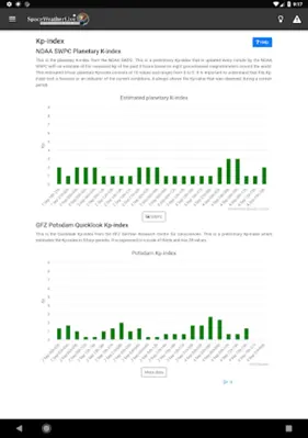SpaceWeatherLive android App screenshot 0