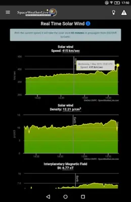 SpaceWeatherLive android App screenshot 11