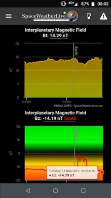 SpaceWeatherLive android App screenshot 14