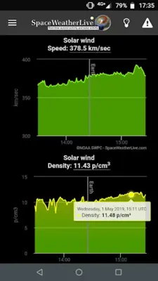 SpaceWeatherLive android App screenshot 15