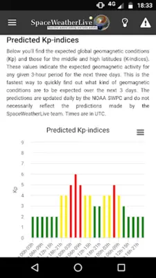 SpaceWeatherLive android App screenshot 17