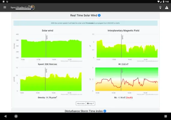 SpaceWeatherLive android App screenshot 6