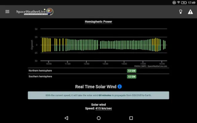 SpaceWeatherLive android App screenshot 7