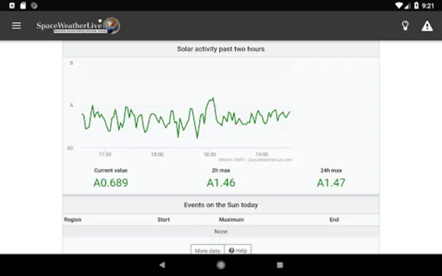 SpaceWeatherLive android App screenshot 8